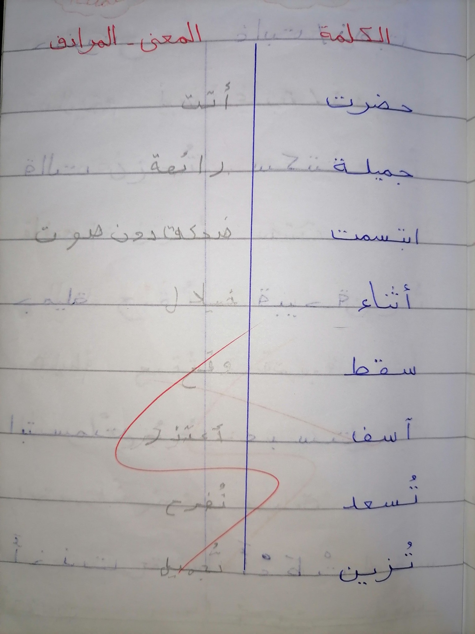شرح درس يوم جميل للصف الثاني الابتدائي  9